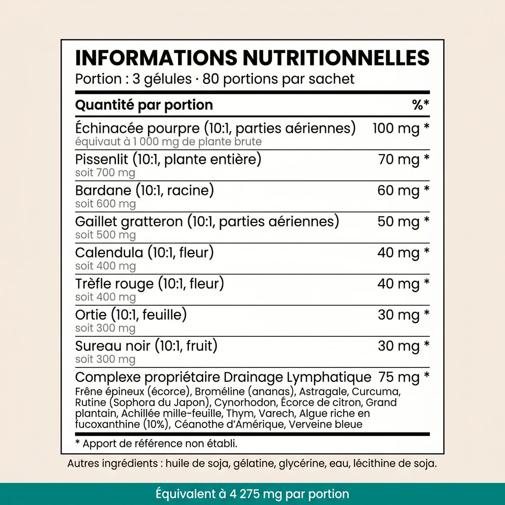 Informations nutritionnelles Lysse
